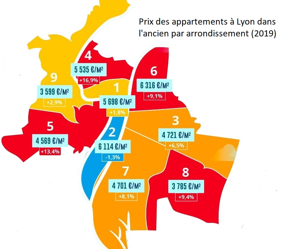 Prix de l'immobilier dans l'ancien en 2019 Prix de l'immobilier dans l'ancien en 2019