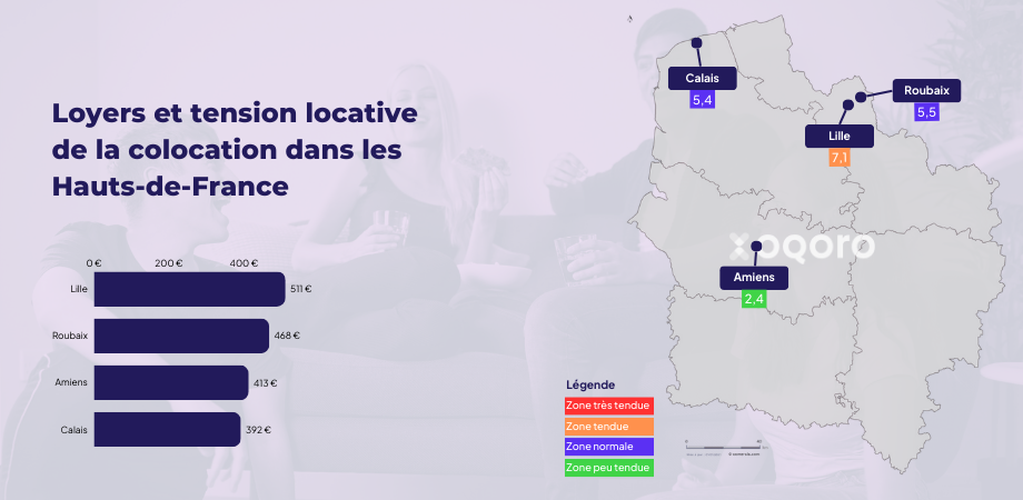 Loyers-colocation-Hauts de france
