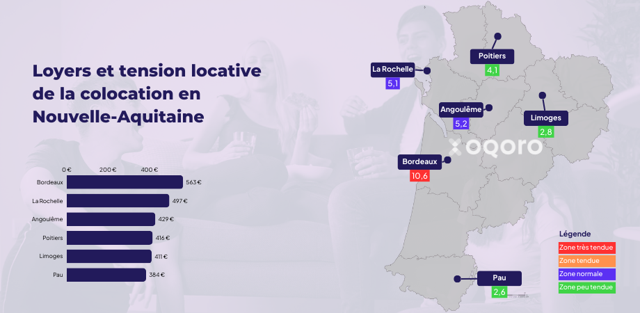 Loyers-colocation-Aquitaine Loyers-colocation-Aquitaine