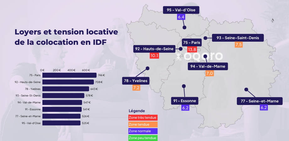 Loyers-colocation-IDF